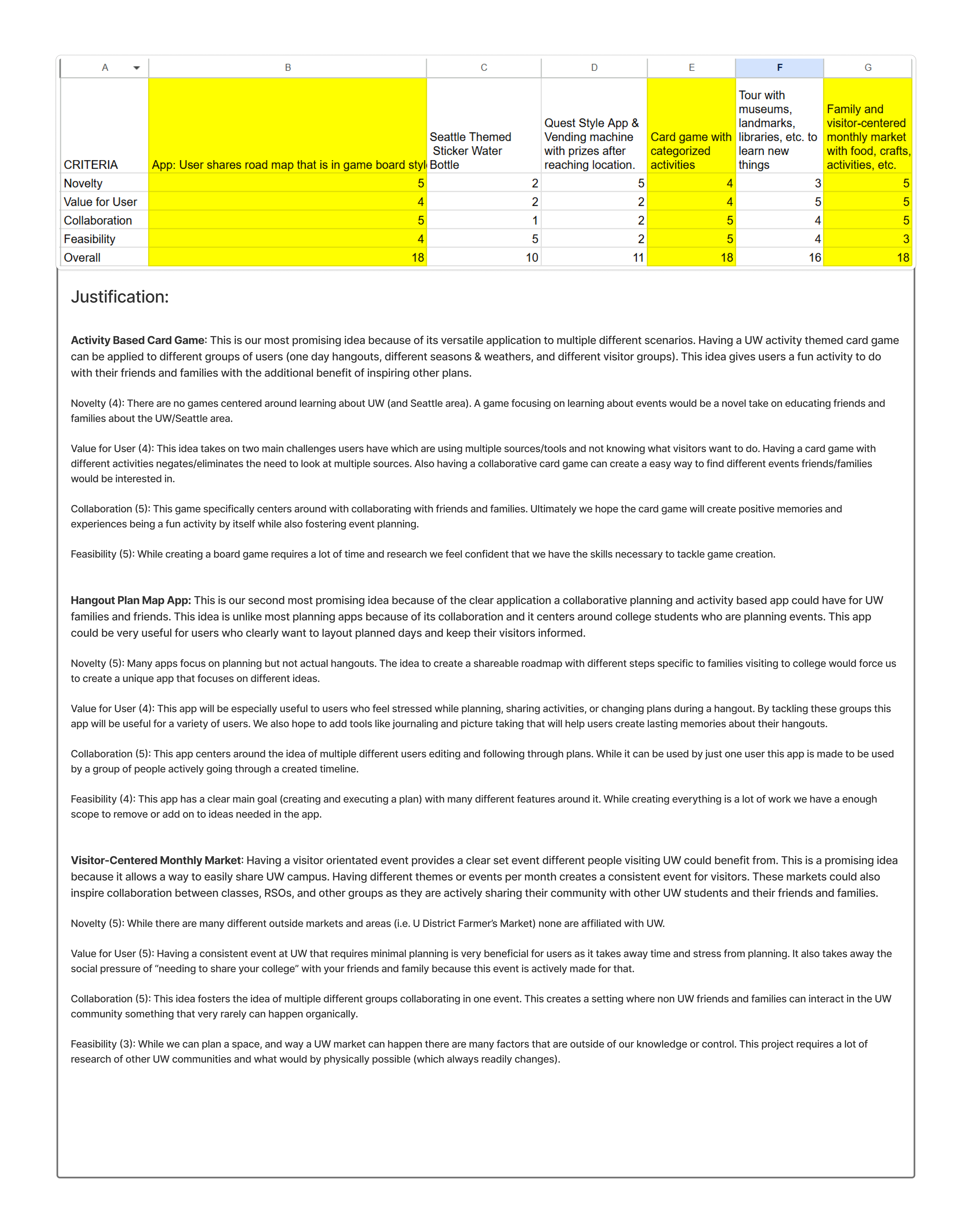 Ranking Form of Sketches